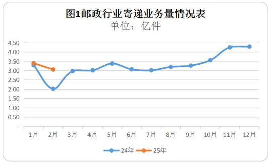 2025年2月博彩网
行业运行情况